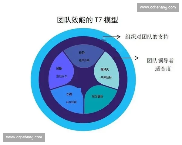 基于绩效指标的体育团队综合能力评估与优化研究