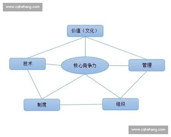 提升企业核心竞争力的前沿技术能力构建与应用探索方案